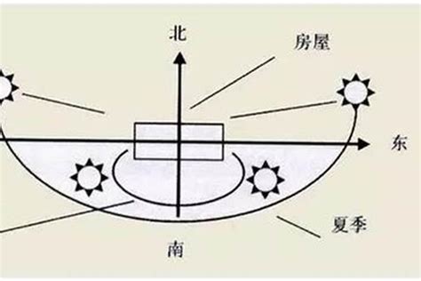 正北 磁北 方格北|磁北、正北